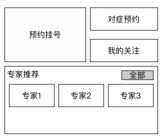 医疗产品设计流程